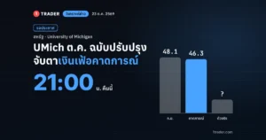 วิเคราะห์ข่าว UMich Sentiment ต.ค. 2569 ฉบับปรับปรุง ประกาศ 23 ต.ค. 21:00 น. คาด 46.3 ก.ย. 48.1