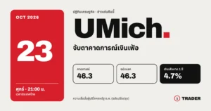 UMich Sentiment ต.ค.: คืนนี้ 21:00 น. จับตาคาดการณ์เงินเฟ้อ | 23 ต.ค. 69